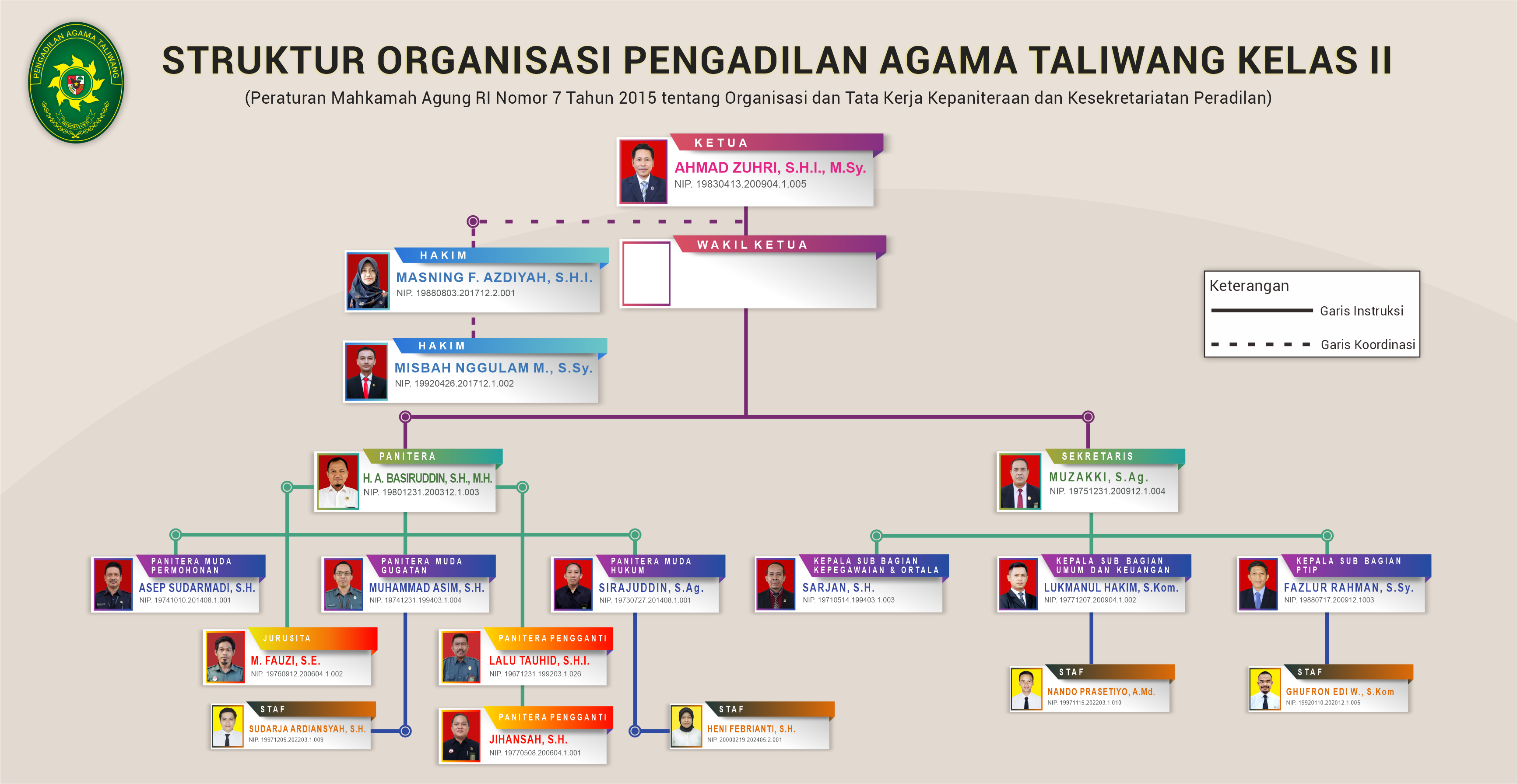 Struktur Organisasi PA Taliwang